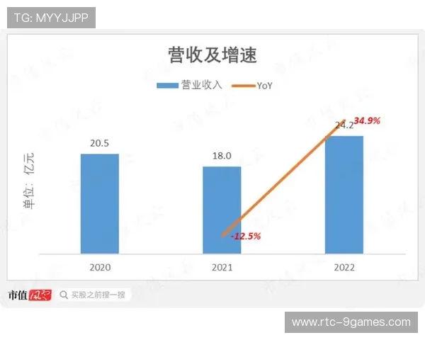 虚拟商品交易成为新收入源,单场赛事收入超四千万 虚拟商品交易成为新收入源,单场赛事收入超四千万